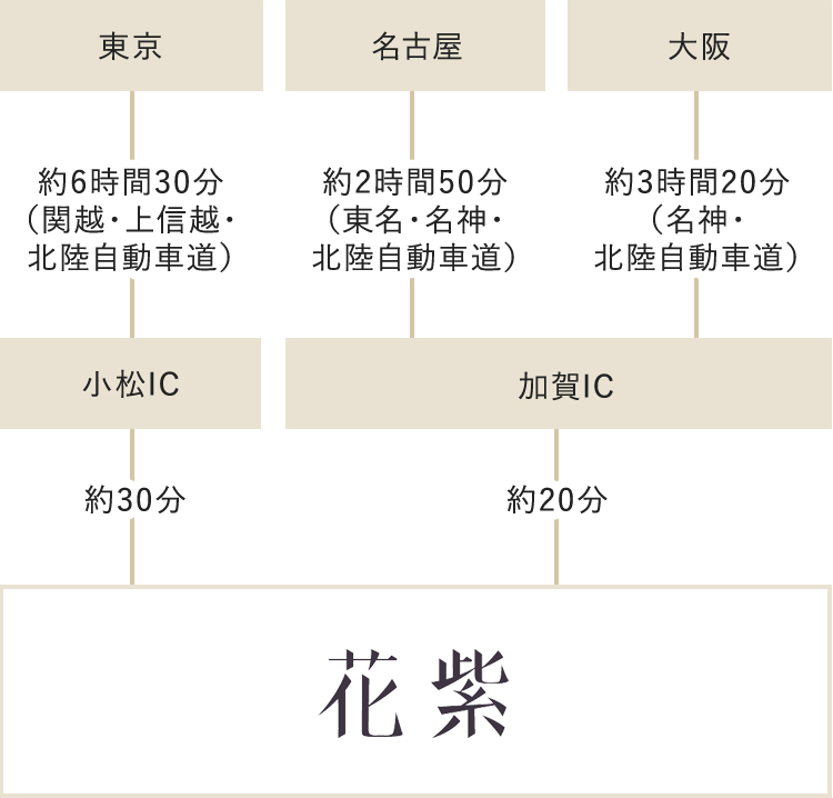 お車をご利用のお客様