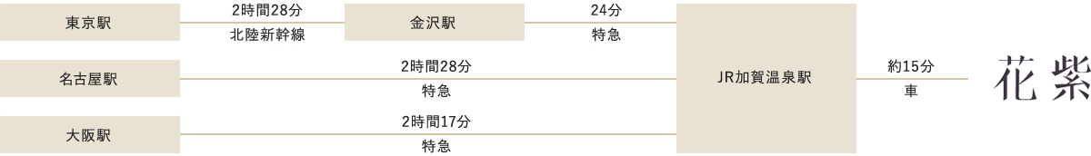 JRをご利用のお客様