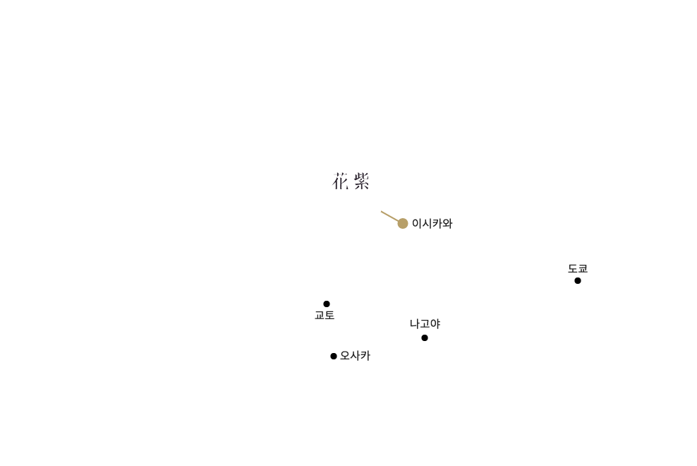 위치