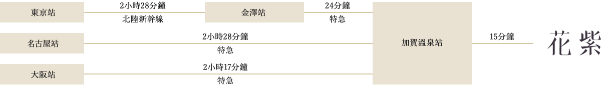 訪問