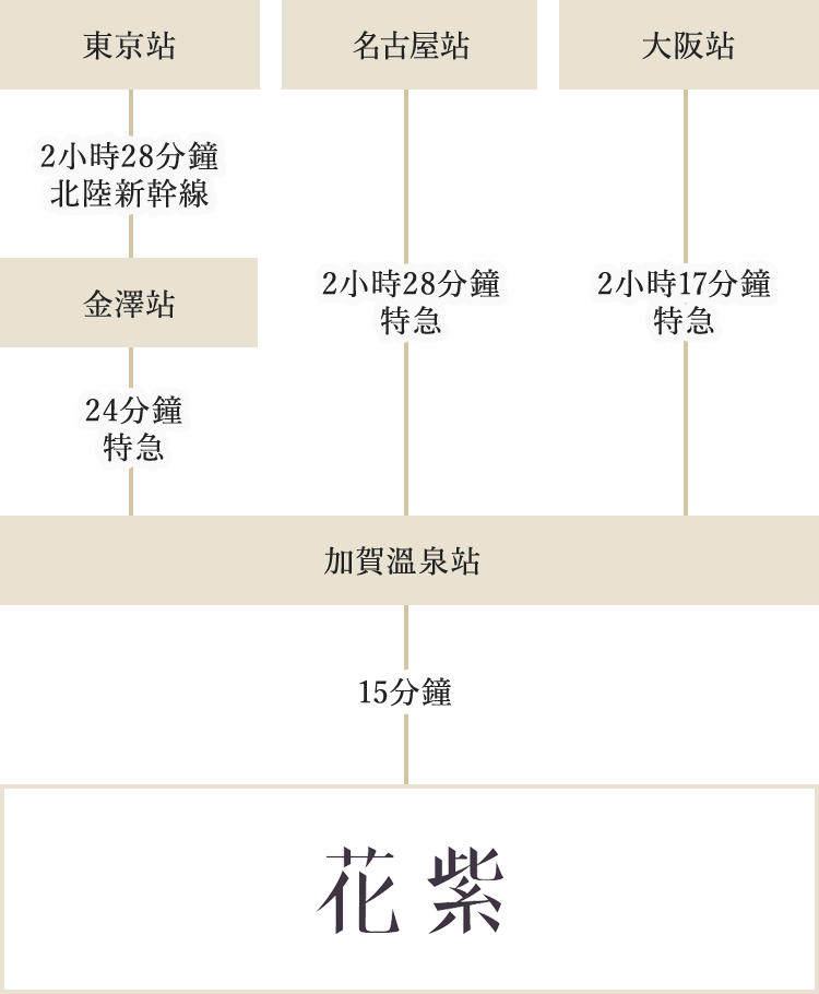 訪問