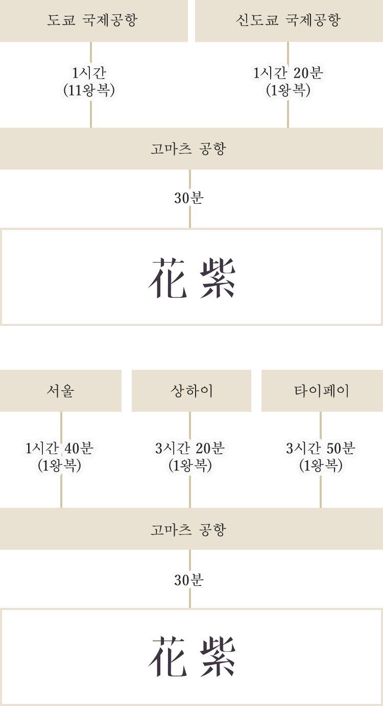 접속하다